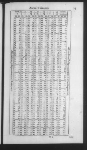 Fourth Volume - New Description of the Sun Dial - Tables - Page 113