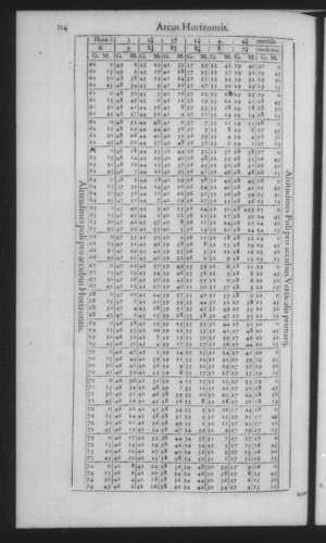 Fourth Volume - New Description of the Sun Dial - Tables - Page 114