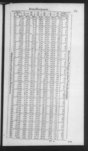 Fourth Volume - New Description of the Sun Dial - Tables - Page 115