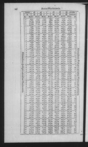 Fourth Volume - New Description of the Sun Dial - Tables - Page 116