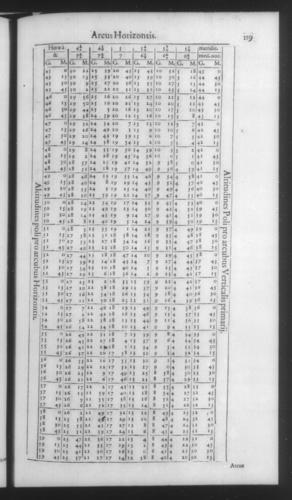 Fourth Volume - New Description of the Sun Dial - Tables - Page 119