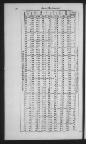 Fourth Volume - New Description of the Sun Dial - Tables - Page 120