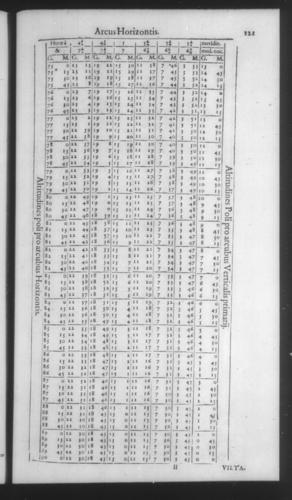 Fourth Volume - New Description of the Sun Dial - Tables - Page 121