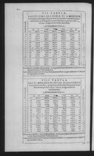 Fourth Volume - New Description of the Sun Dial - Tables - Page 122