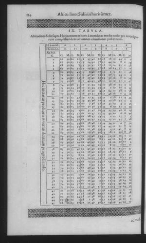 Fourth Volume - New Description of the Sun Dial - Tables - Page 124