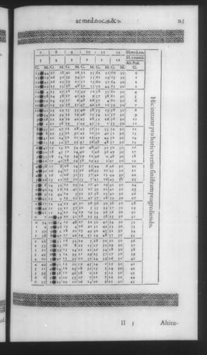 Fourth Volume - New Description of the Sun Dial - Tables - Page 125