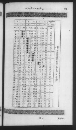 Fourth Volume - New Description of the Sun Dial - Tables - Page 127