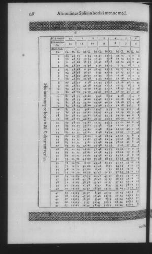 Fourth Volume - New Description of the Sun Dial - Tables - Page 128