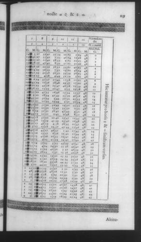 Fourth Volume - New Description of the Sun Dial - Tables - Page 129