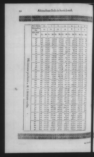 Fourth Volume - New Description of the Sun Dial - Tables - Page 130