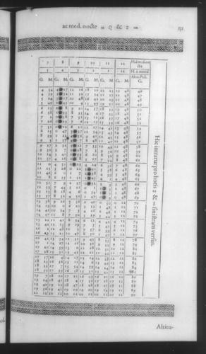 Fourth Volume - New Description of the Sun Dial - Tables - Page 131