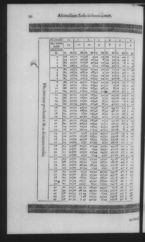 Fourth Volume - New Description of the Sun Dial - Tables - Page 132