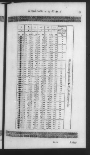 Fourth Volume - New Description of the Sun Dial - Tables - Page 133