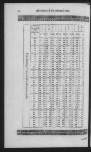 Fourth Volume - New Description of the Sun Dial - Tables - Page 134