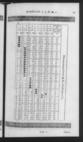 Fourth Volume - New Description of the Sun Dial - Tables - Page 135