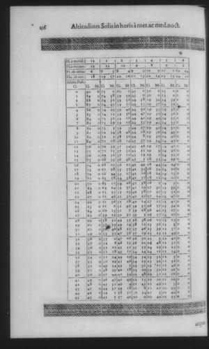 Fourth Volume - New Description of the Sun Dial - Tables - Page 136