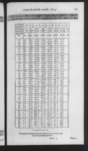 Fourth Volume - New Description of the Sun Dial - Tables - Page 137