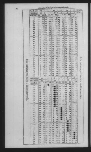 Fourth Volume - New Description of the Sun Dial - Tables - Page 138