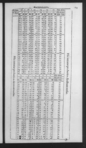 Fourth Volume - New Description of the Sun Dial - Tables - Page 139