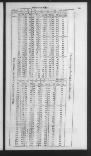 Fourth Volume - New Description of the Sun Dial - Tables - Page 143