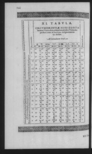 Fourth Volume - New Description of the Sun Dial - Tables - Page 144