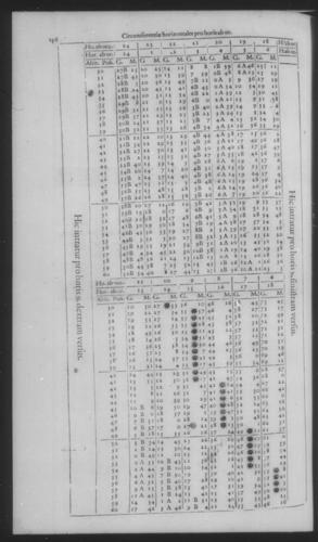 Fourth Volume - New Description of the Sun Dial - Tables - Page 146