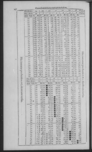 Fourth Volume - New Description of the Sun Dial - Tables - Page 148