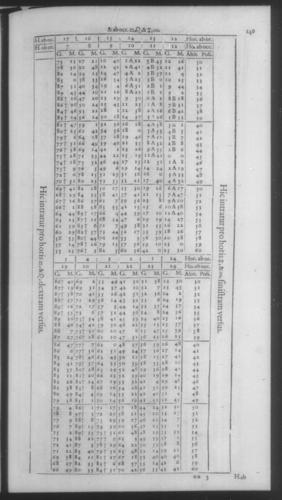 Fourth Volume - New Description of the Sun Dial - Tables - Page 149