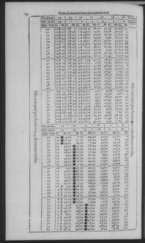 Fourth Volume - New Description of the Sun Dial - Tables - Page 150