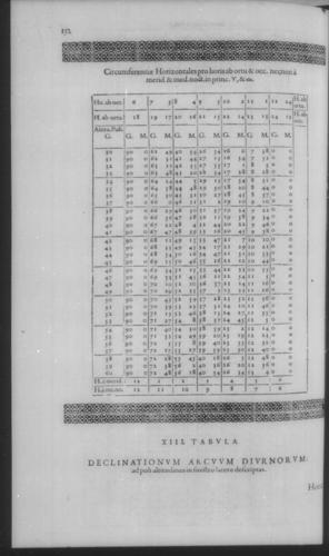 Fourth Volume - New Description of the Sun Dial - Tables - Page 152