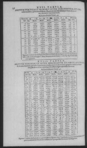 Fourth Volume - New Description of the Sun Dial - Tables - Page 158