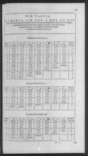 Fourth Volume - New Description of the Sun Dial - Tables - Page 159