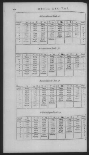 Fourth Volume - New Description of the Sun Dial - Tables - Page 160