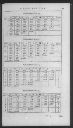 Fourth Volume - New Description of the Sun Dial - Tables - Page 163