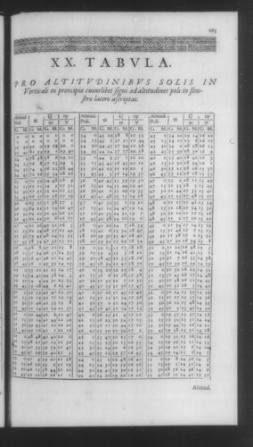 Fourth Volume - New Description of the Sun Dial - Tables - Page 165