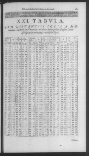 Fourth Volume - New Description of the Sun Dial - Tables - Page 167