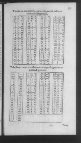 Fourth Volume - New Description of the Sun Dial - Tables - Page 169