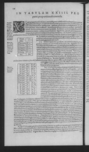 Fourth Volume - New Description of the Sun Dial - Tables - Page 176