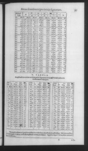 Fourth Volume - New Description of the Sun Dial - Tables - Page 97