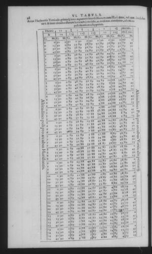 Fourth Volume - New Description of the Sun Dial - Tables - Page 98