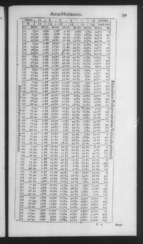 Fourth Volume - New Description of the Sun Dial - Tables - Page 99