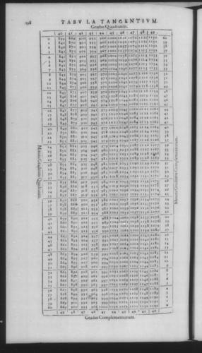 Fourth Volume - New Description of the Sun Dial - Problems - Page 198