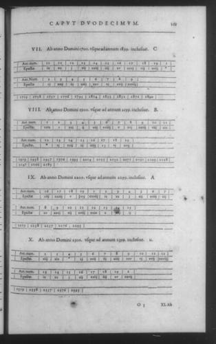 Fifth Volume - Roman Calendar of Gregory XIII - Calendar - Page 161