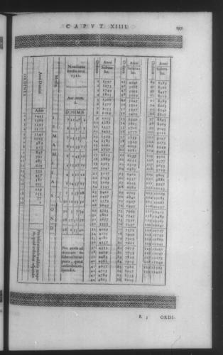Fifth Volume - Roman Calendar of Gregory XIII - Calendar - Page 197