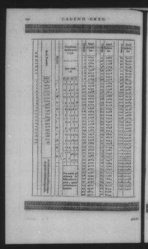 Fifth Volume - Roman Calendar of Gregory XIII - Calendar - Page 232
