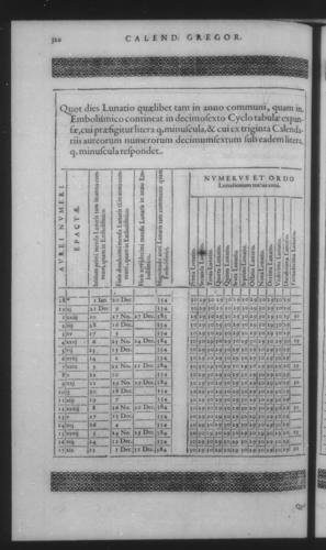 Fifth Volume - Roman Calendar of Gregory XIII - Calendar - Page 320