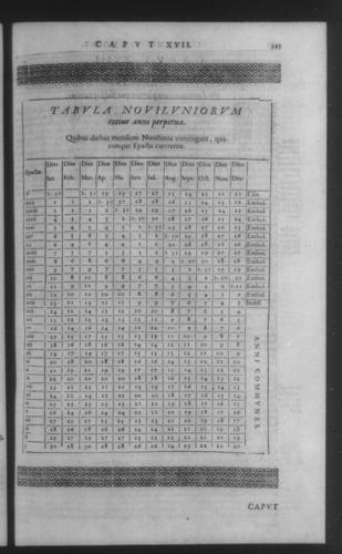 Fifth Volume - Roman Calendar of Gregory XIII - Calendar - Page 345