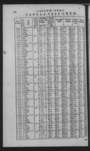 Fifth Volume - Roman Calendar of Gregory XIII - Calendar - Page 380