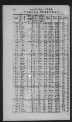 Fifth Volume - Roman Calendar of Gregory XIII - Calendar - Page 448