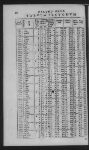 Fifth Volume - Roman Calendar of Gregory XIII - Calendar - Page 462